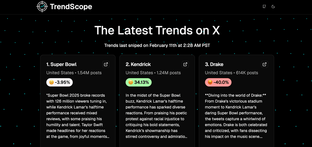 TrendScope